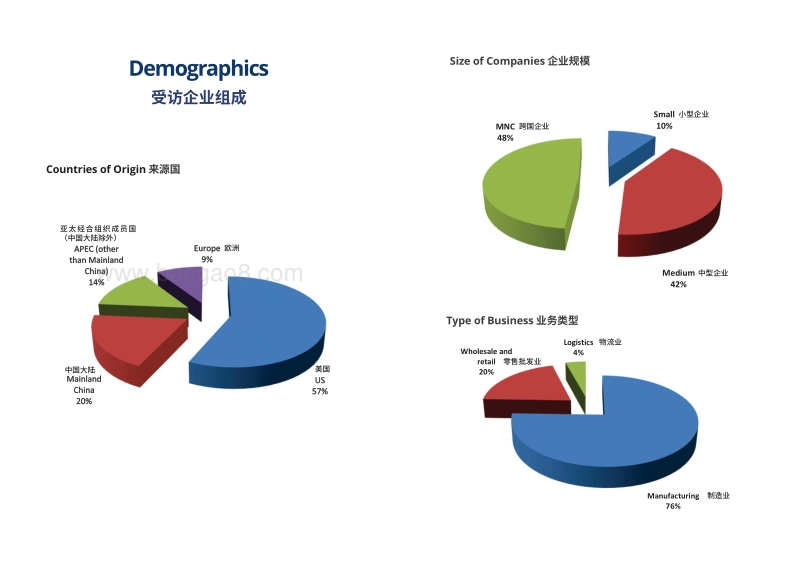 新型冠状病毒（COVID-19）对供应链的影响.pdf_第4页