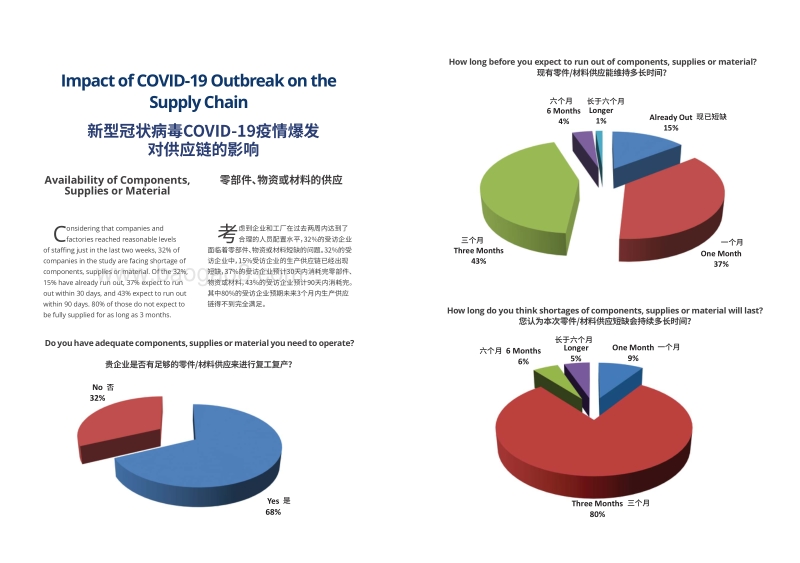 新型冠状病毒（COVID-19）对供应链的影响.pdf_第5页