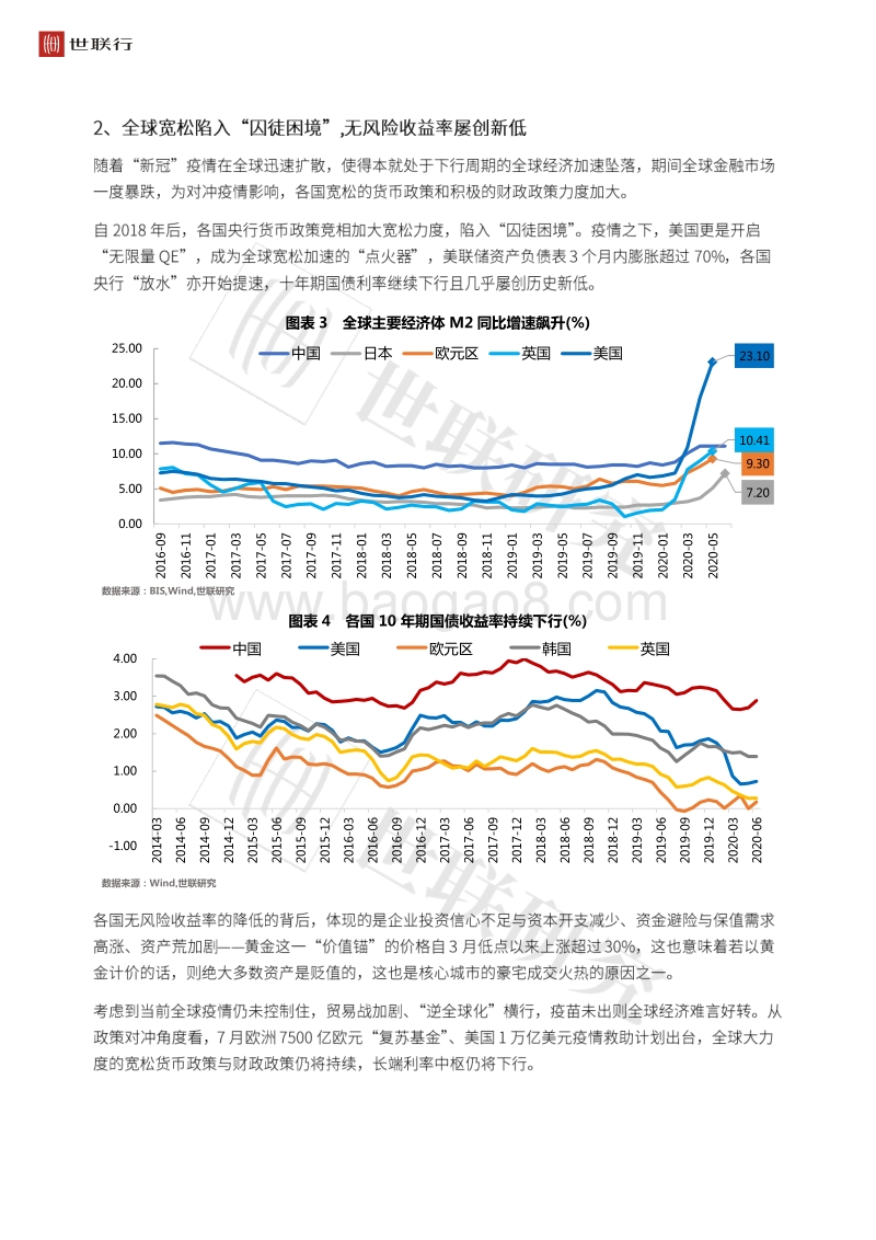 2020年上半年房地产行业回顾与后市展望.pdf_第5页