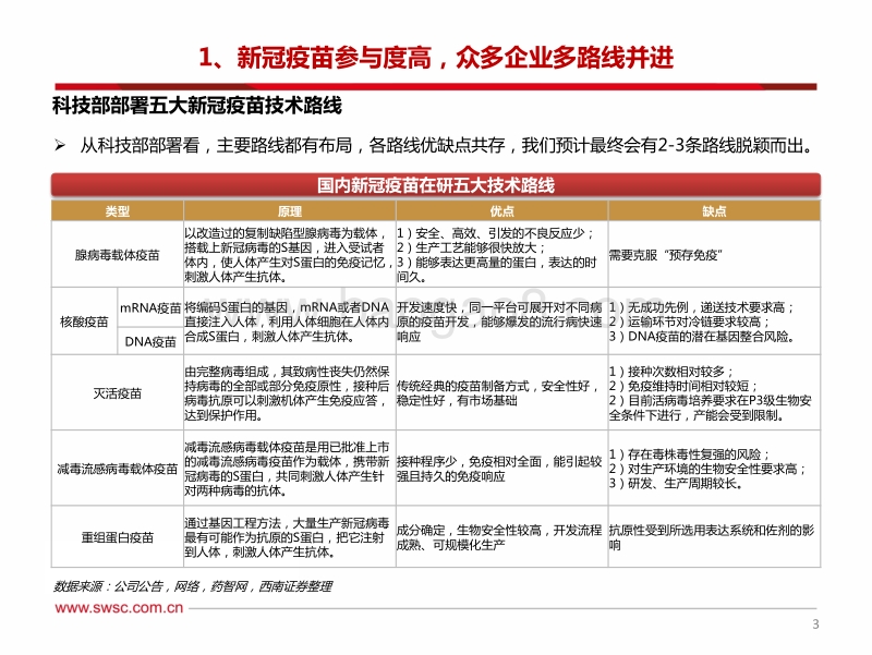 2020年新冠疫苗行业专题：新冠疫苗和中和抗体有望成为本次疫情防控的核心主力.pdf_第4页