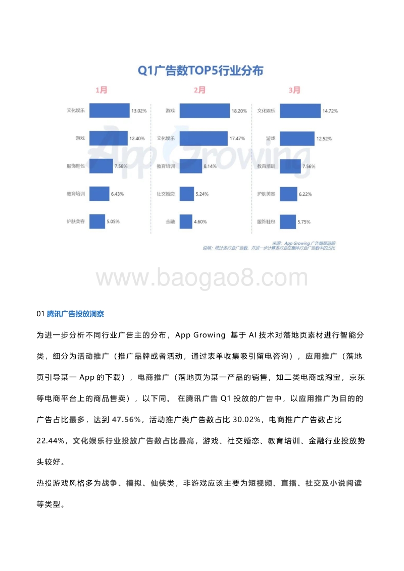 2020年Q1流量平台广告投放洞察.pdf_第2页
