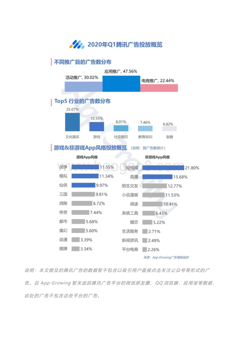 2020年Q1流量平台广告投放洞察.pdf_第3页