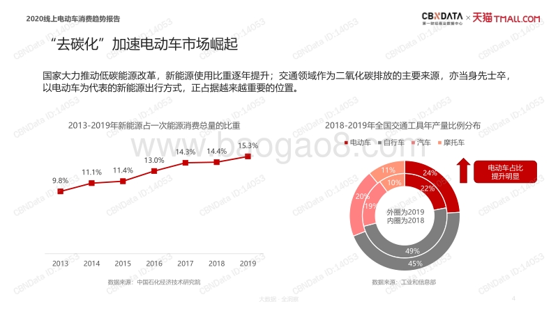 2020线上电动车消费趋势报告.pdf_第4页