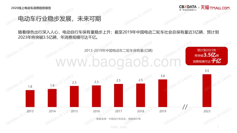 2020线上电动车消费趋势报告.pdf_第5页