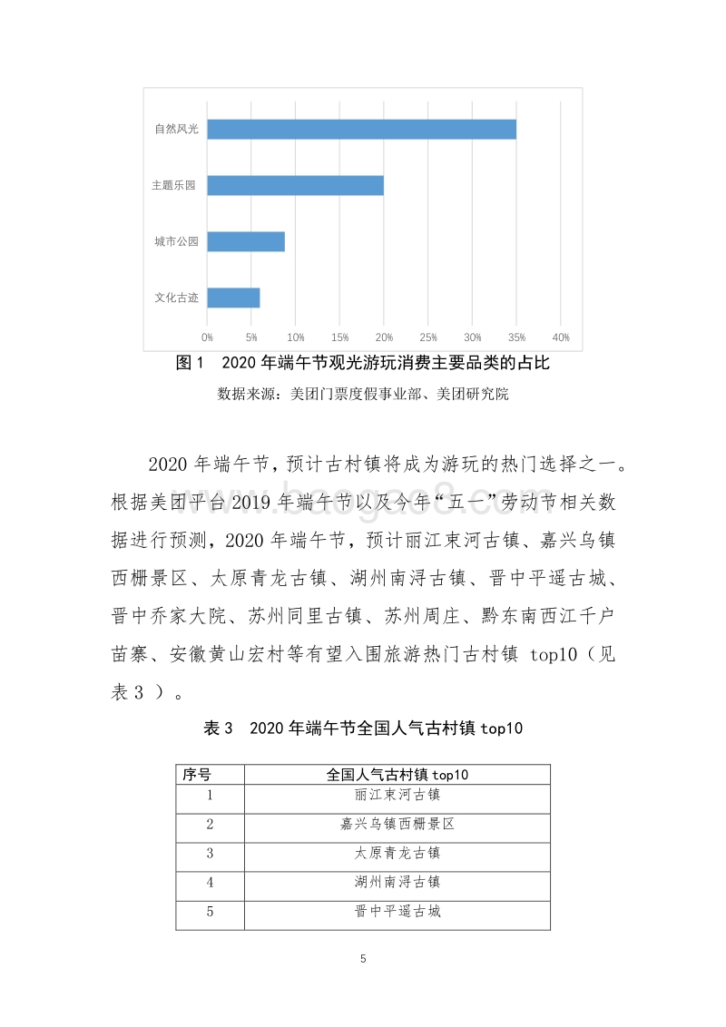 2020年端午节旅游消费预测报告.pdf_第5页