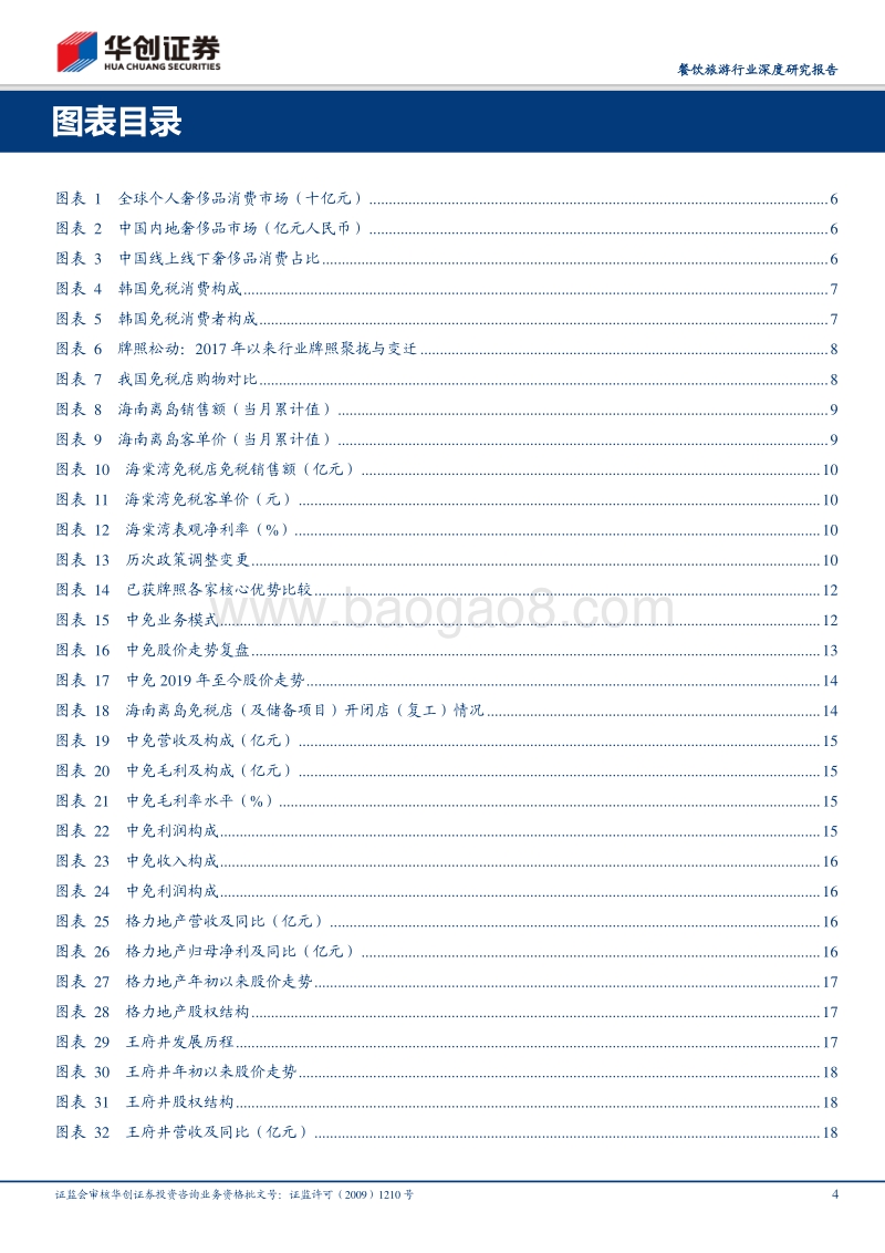 免税复盘与空间分析：时代之浪.pdf_第4页