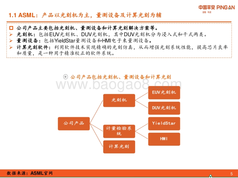 摘取光刻机皇冠上的明珠——ASML.pdf_第5页