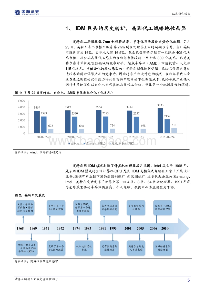 电子行业深度报告：Intel的历史转折与历史进程中的中芯国际.pdf_第5页