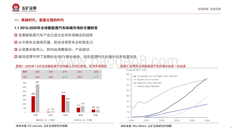 氢氧化锂的大时代.pdf_第4页