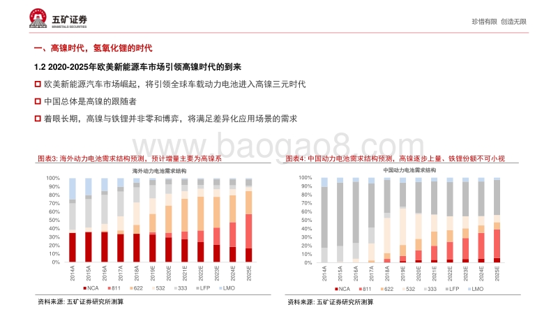 氢氧化锂的大时代.pdf_第5页