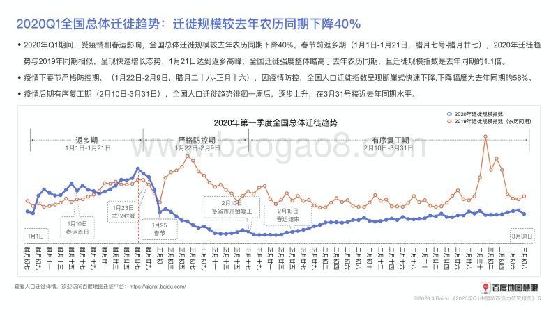 2020年Q1中国城市活力研究报告.pdf_第5页