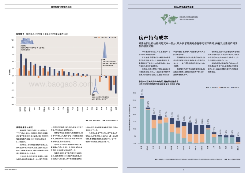 豪宅价格指数：世界城市.pdf_第4页