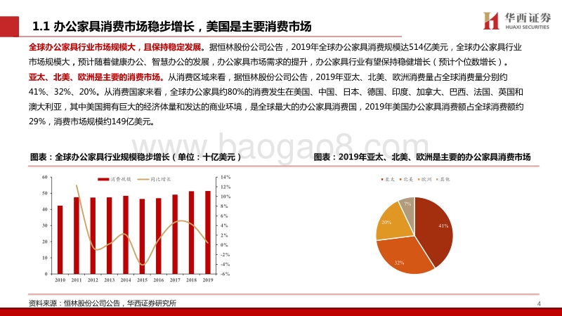 办公家具出口行业专题：居家办公需求持续提升，办公家具迎发展良机.pdf_第5页