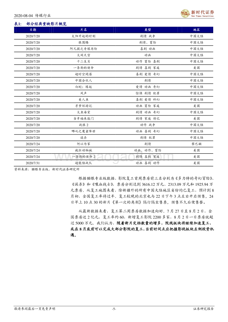 影视行业复工跟踪专题报告三：曙光已现，定档新片不断增多，院线复工已过六成.pdf_第5页