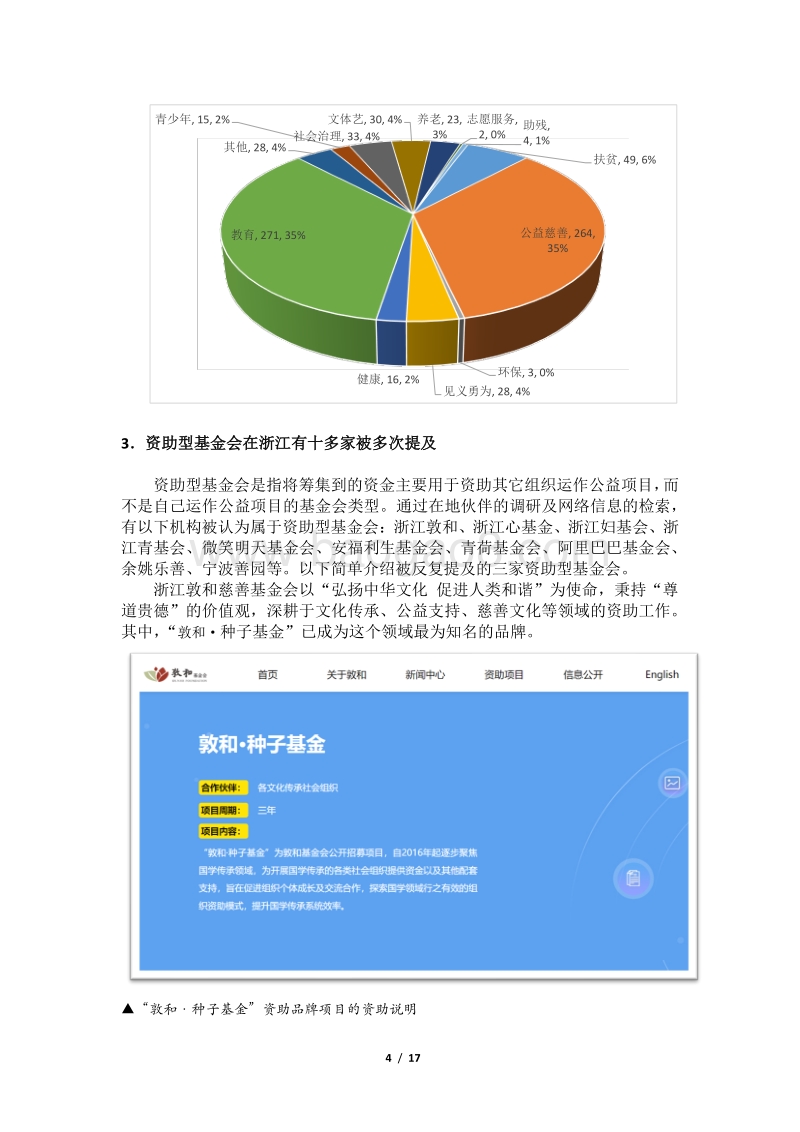 2020年浙江基金会品牌发展报告.pdf_第4页