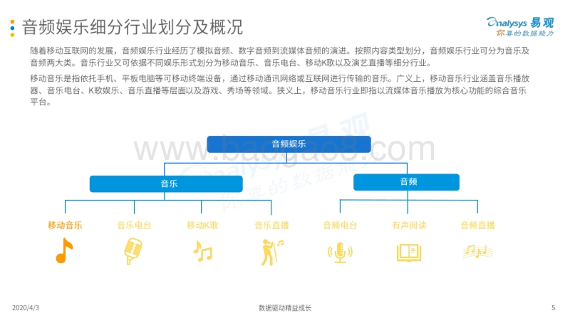 2020中国移动音乐市场年度分析.pdf_第5页