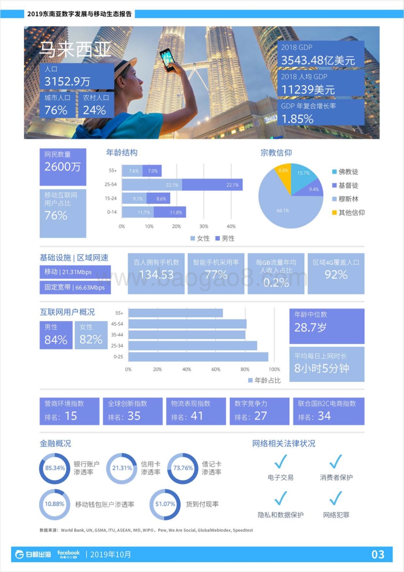 2019东南亚数字发展与移动生态报告.pdf_第5页