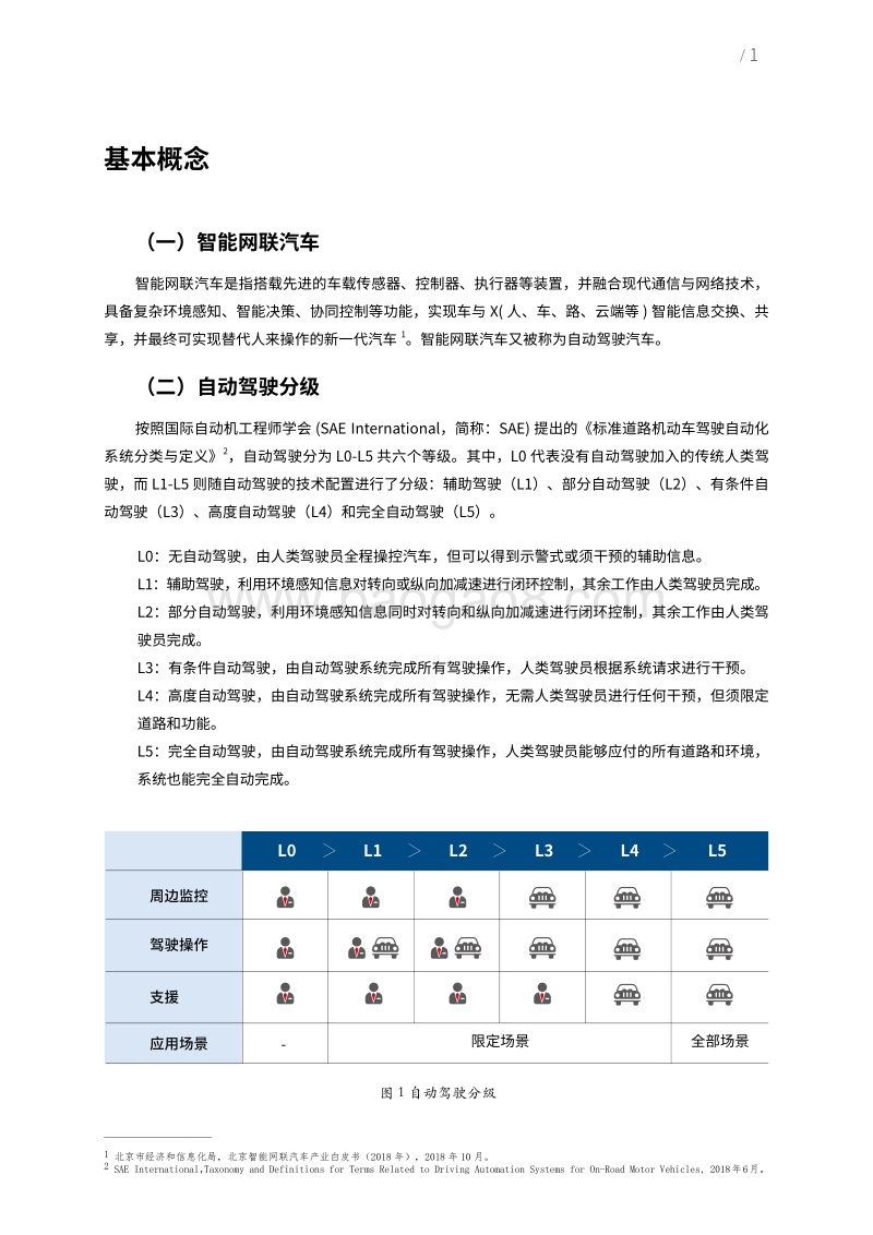 2018年北京市自动驾驶车辆道路测试报告.pdf_第4页