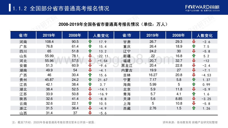 2020年中国高考热门本科专业类排名及介绍.pdf_第5页