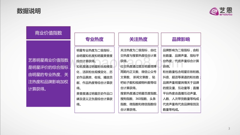 刘昊然商业价值数据报告.pdf_第3页