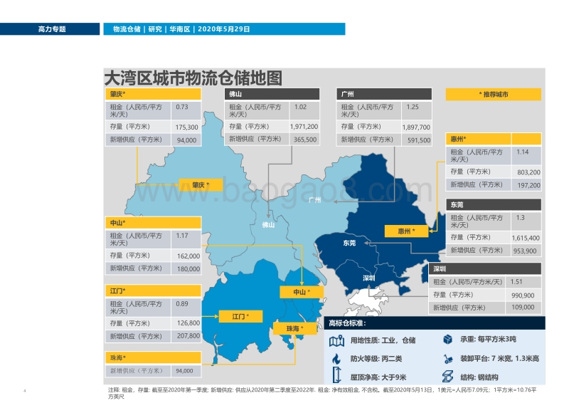 大湾区物流市场机遇前瞻.pdf_第4页