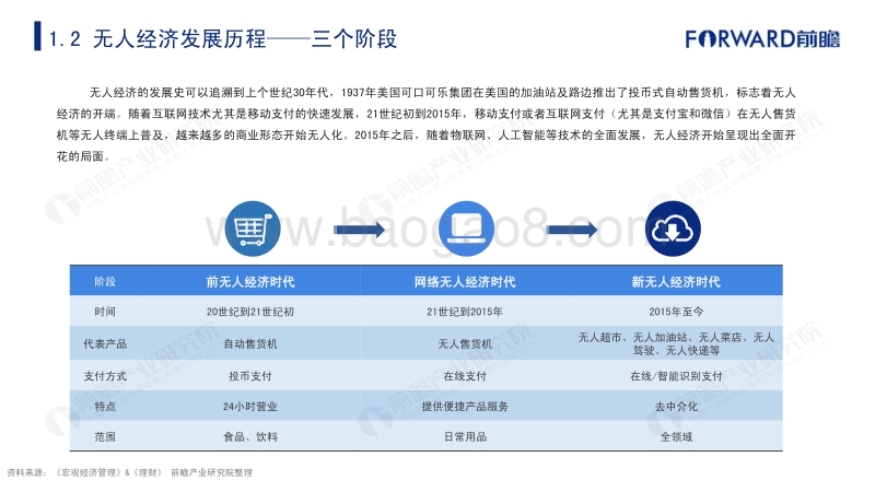 2020年中国无人经济市场研究报告.pdf_第5页