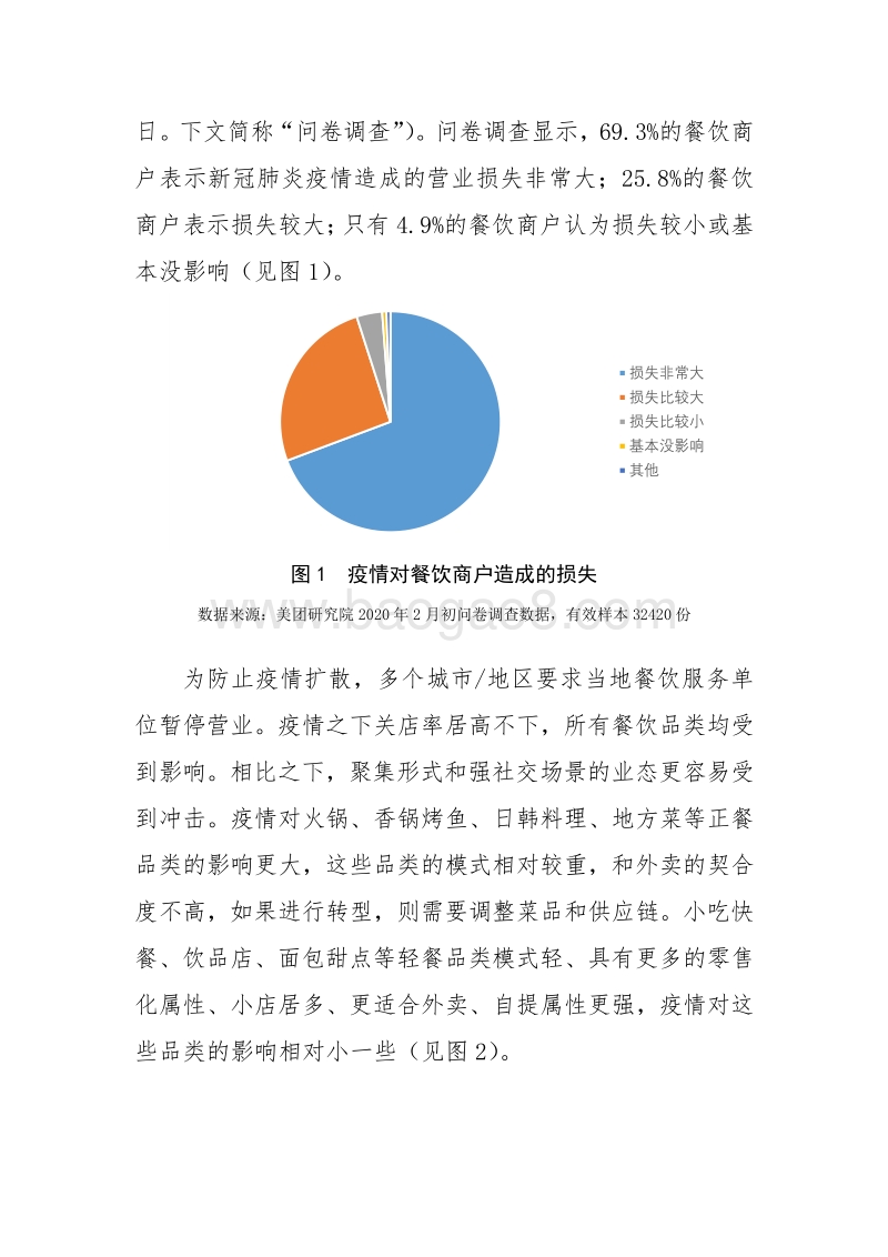 从3.2万份调查问卷看新冠肺炎疫情对中国餐饮行业的影响.pdf_第3页