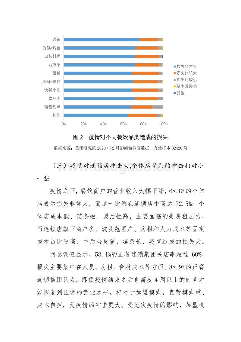 从3.2万份调查问卷看新冠肺炎疫情对中国餐饮行业的影响.pdf_第4页