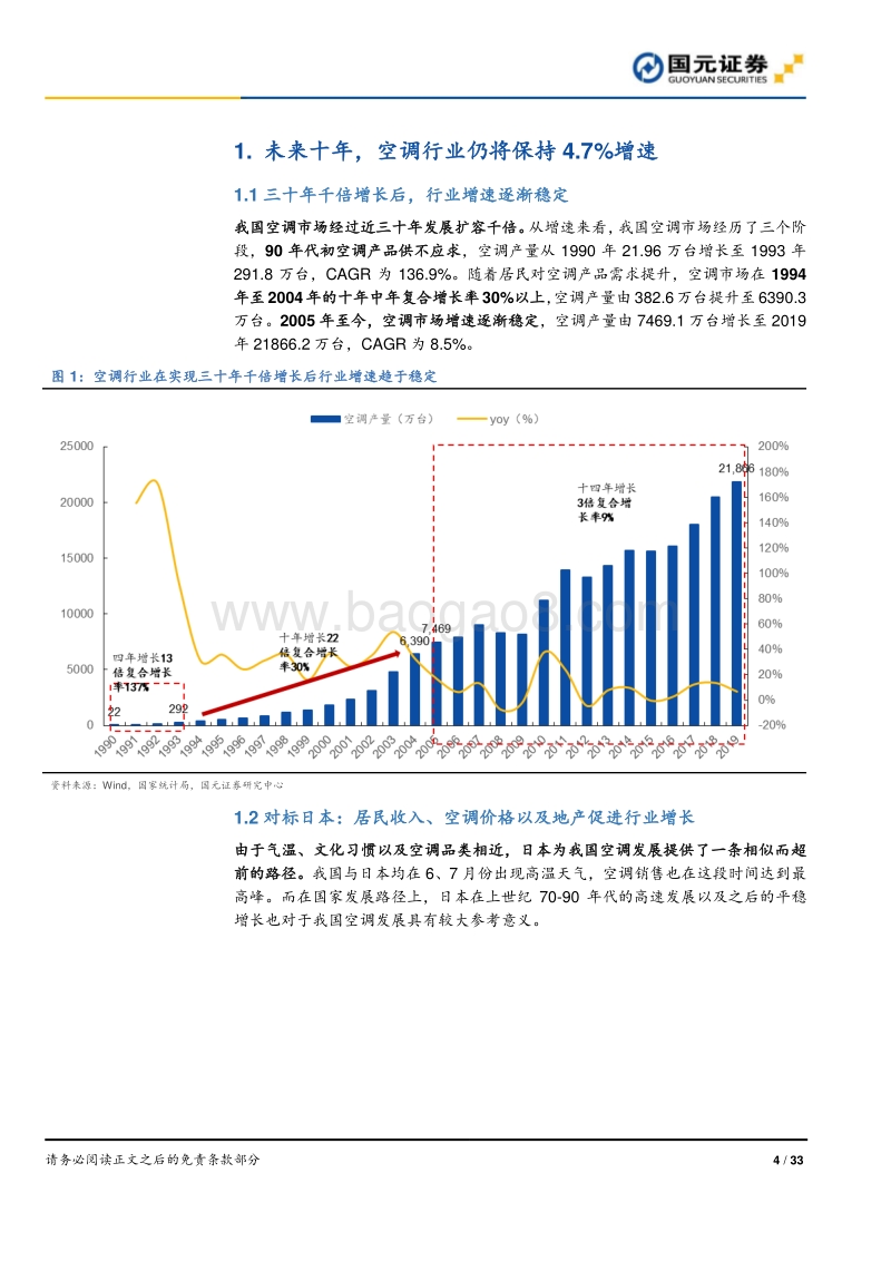 空调行业深度报告之一行业篇：长期增长可期，新增市场迁移.pdf_第4页