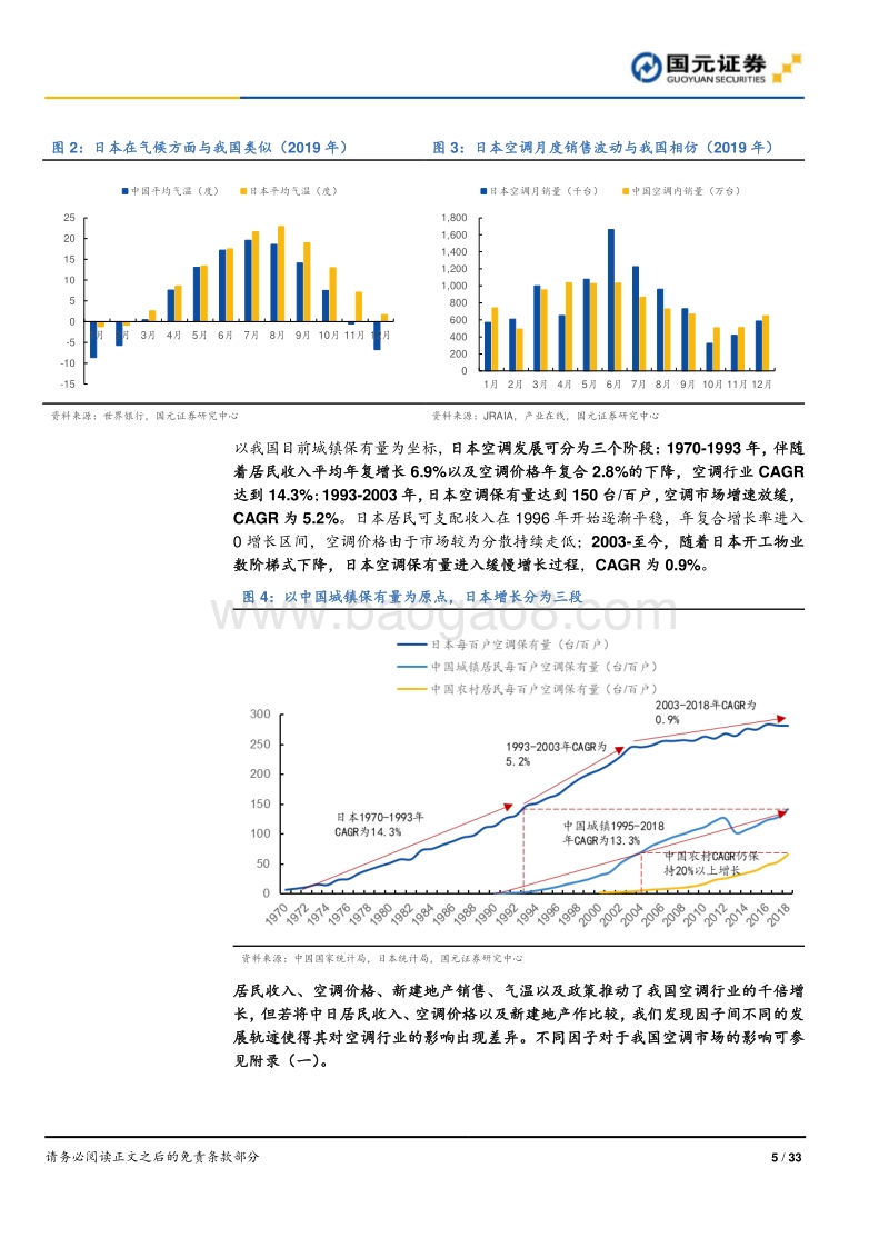 空调行业深度报告之一行业篇：长期增长可期，新增市场迁移.pdf_第5页