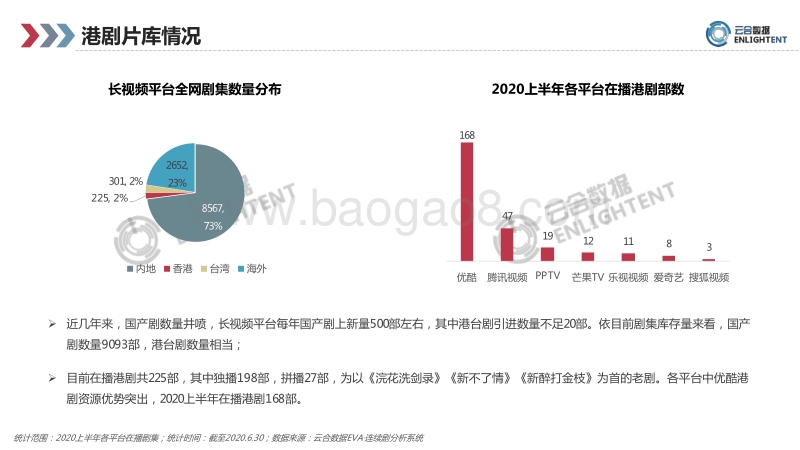 优酷港剧场研究专题报告.pdf_第4页