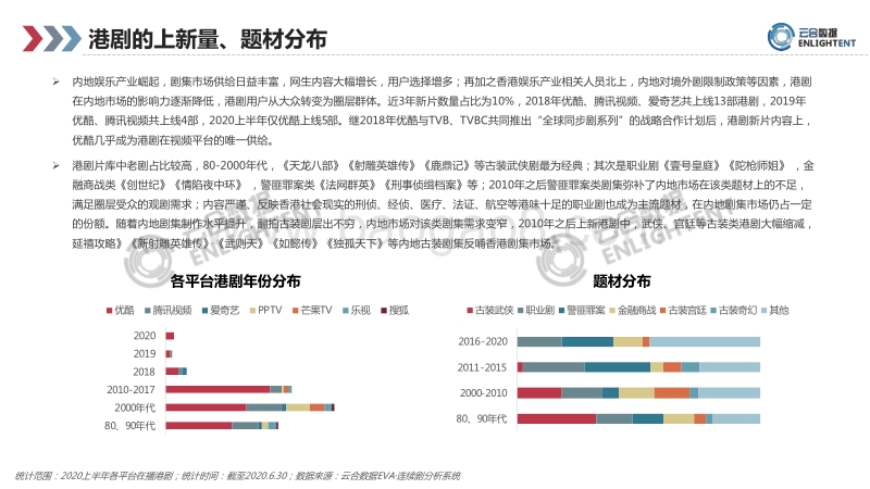 优酷港剧场研究专题报告.pdf_第5页