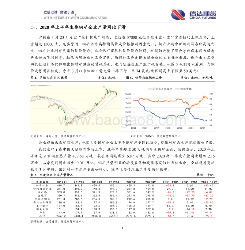 疫情影响矿端专题之一：矿端偏紧支撑铜价走强.pdf_第4页