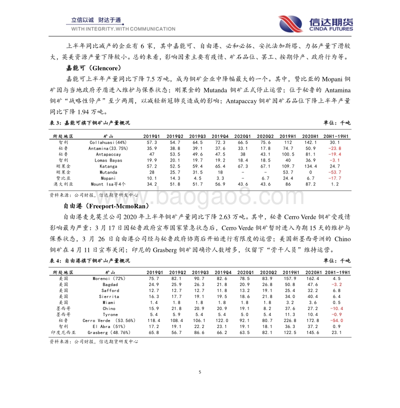 疫情影响矿端专题之一：矿端偏紧支撑铜价走强.pdf_第5页