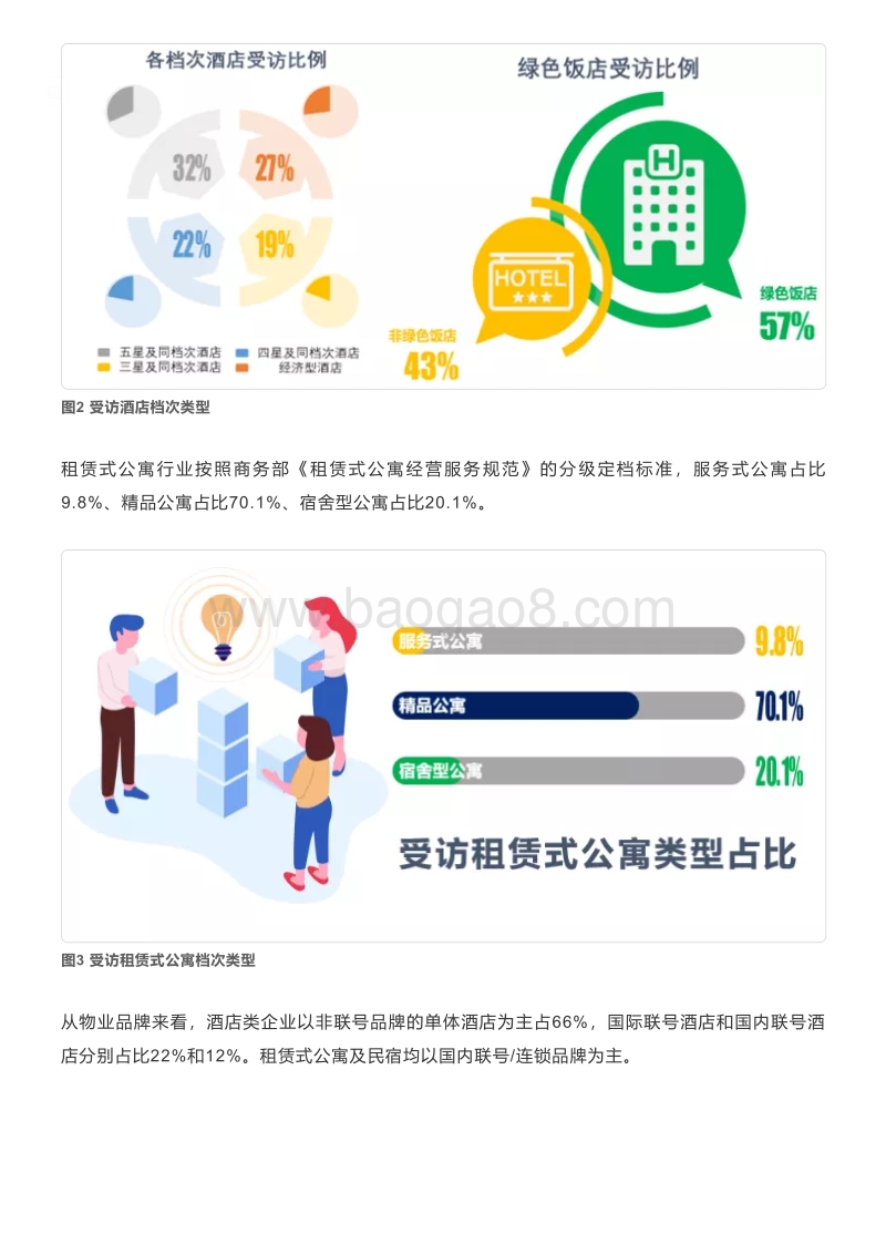 2020新冠疫情对中国住宿行业的趋势影响报告.pdf_第4页