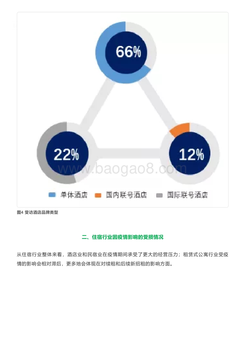 2020新冠疫情对中国住宿行业的趋势影响报告.pdf_第5页