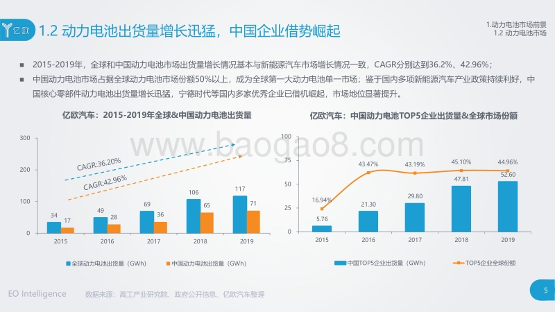 2020宁德时代企业研究报告.pdf_第5页