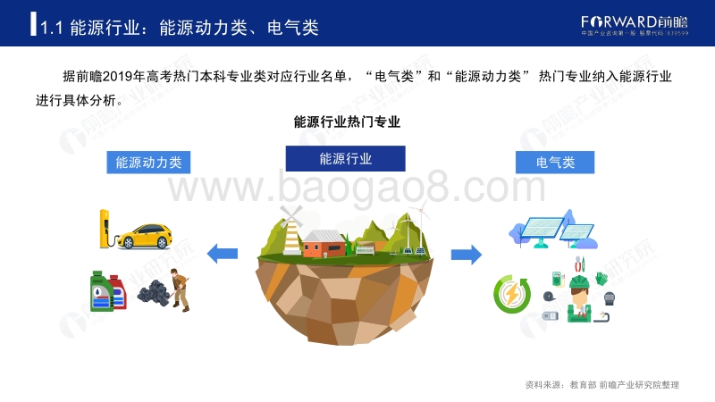 2020年高考志愿填报全解析：能源行业报考热门专业、院校及前景.pdf_第4页