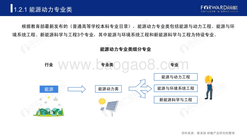 2020年高考志愿填报全解析：能源行业报考热门专业、院校及前景.pdf_第5页