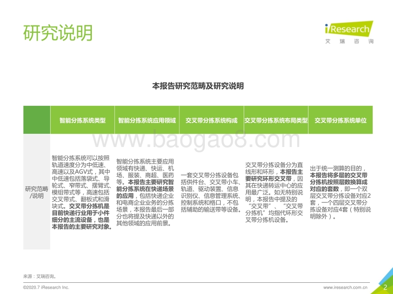 2020年中国智能分拣行业研究报告.pdf_第2页