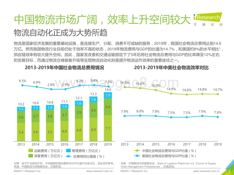 2020年中国智能分拣行业研究报告.pdf_第5页