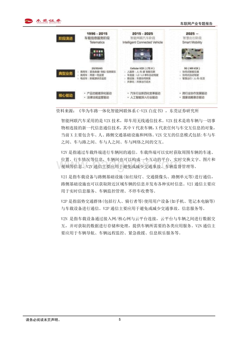 车联网产业专题报告：车联网市场方兴未艾，把握关键领域稀缺龙头.pdf_第5页