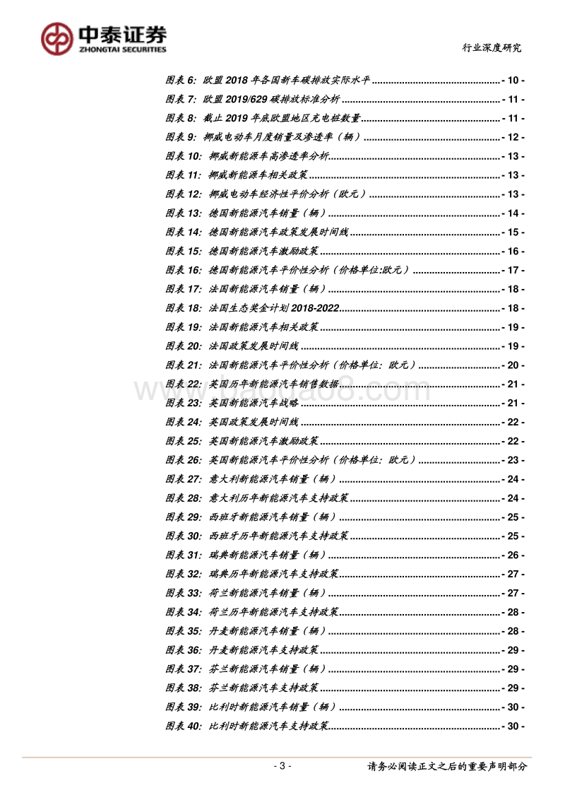 海外新能源汽车政策深度解读.pdf_第3页