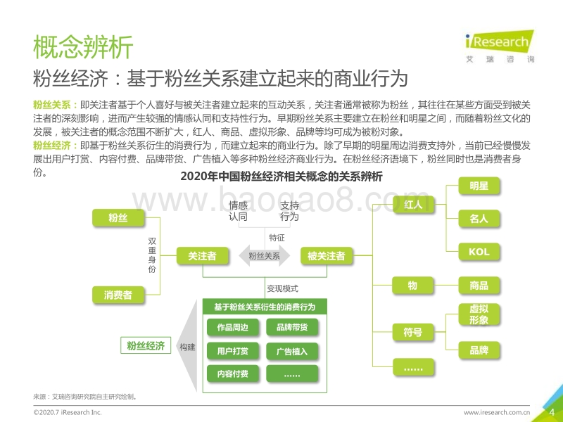 2020年中国红人经济商业模式及趋势研究报告.pdf_第4页