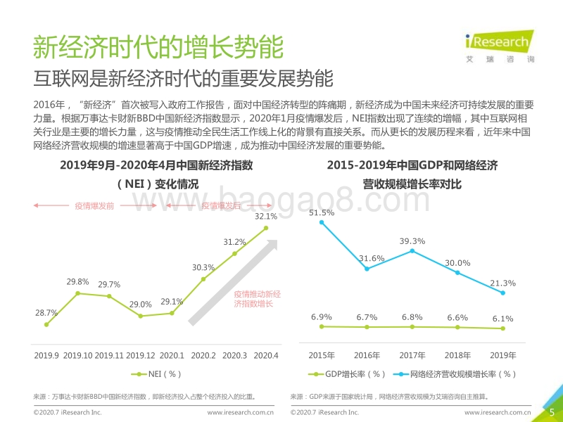 2020年中国红人经济商业模式及趋势研究报告.pdf_第5页