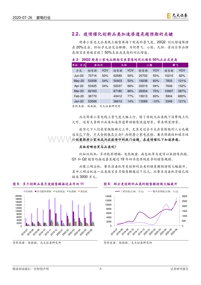 小家电新消费研究（4）：小熊、新宝、苏泊尔连续超预期的背后.pdf_第5页