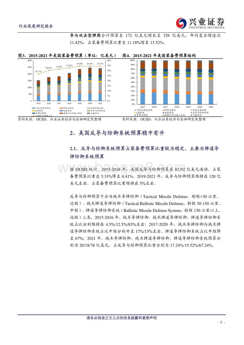 美军导弹武器采办趋势：导弹与弹药预算显著增加，制导导弹占比迅速提升.pdf_第5页