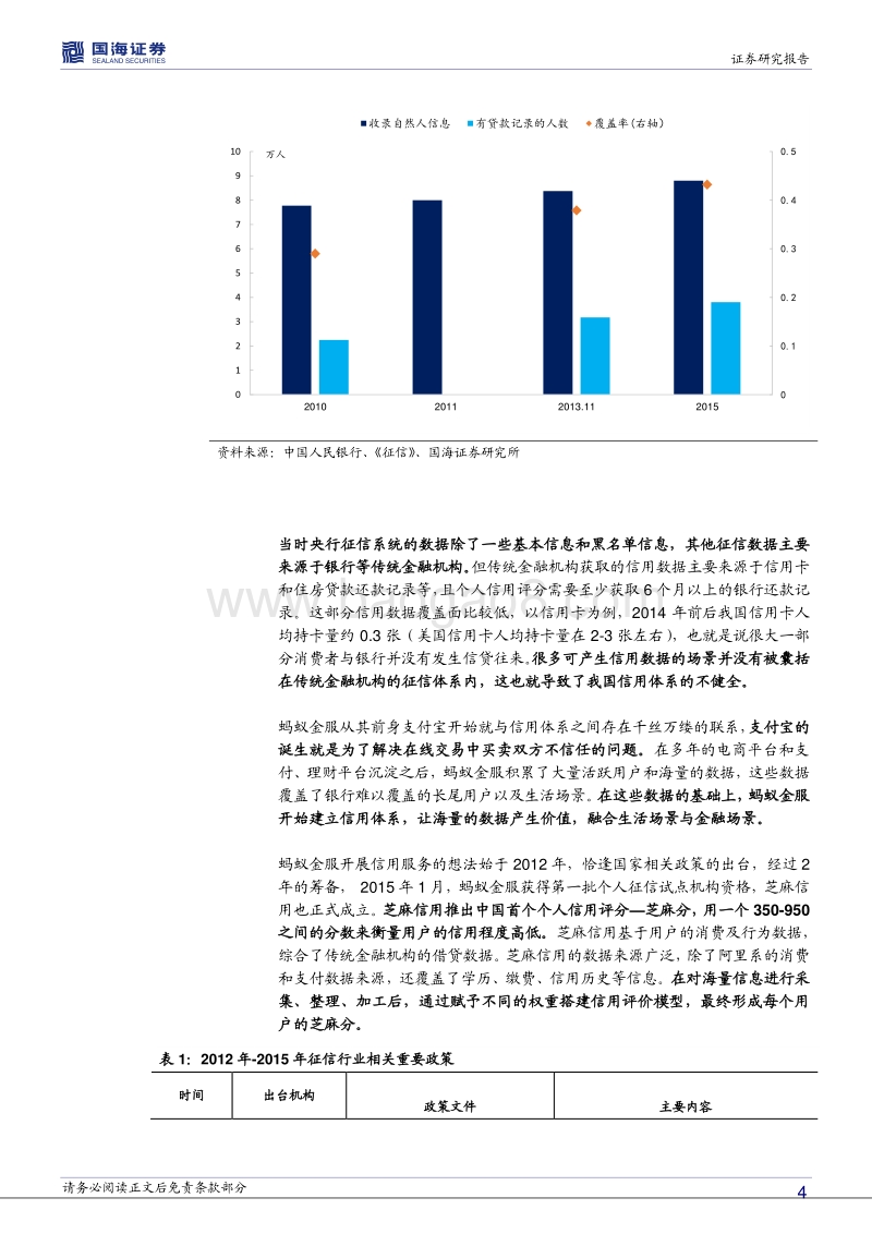 解构蚂蚁金服：开疆拓土.pdf_第4页