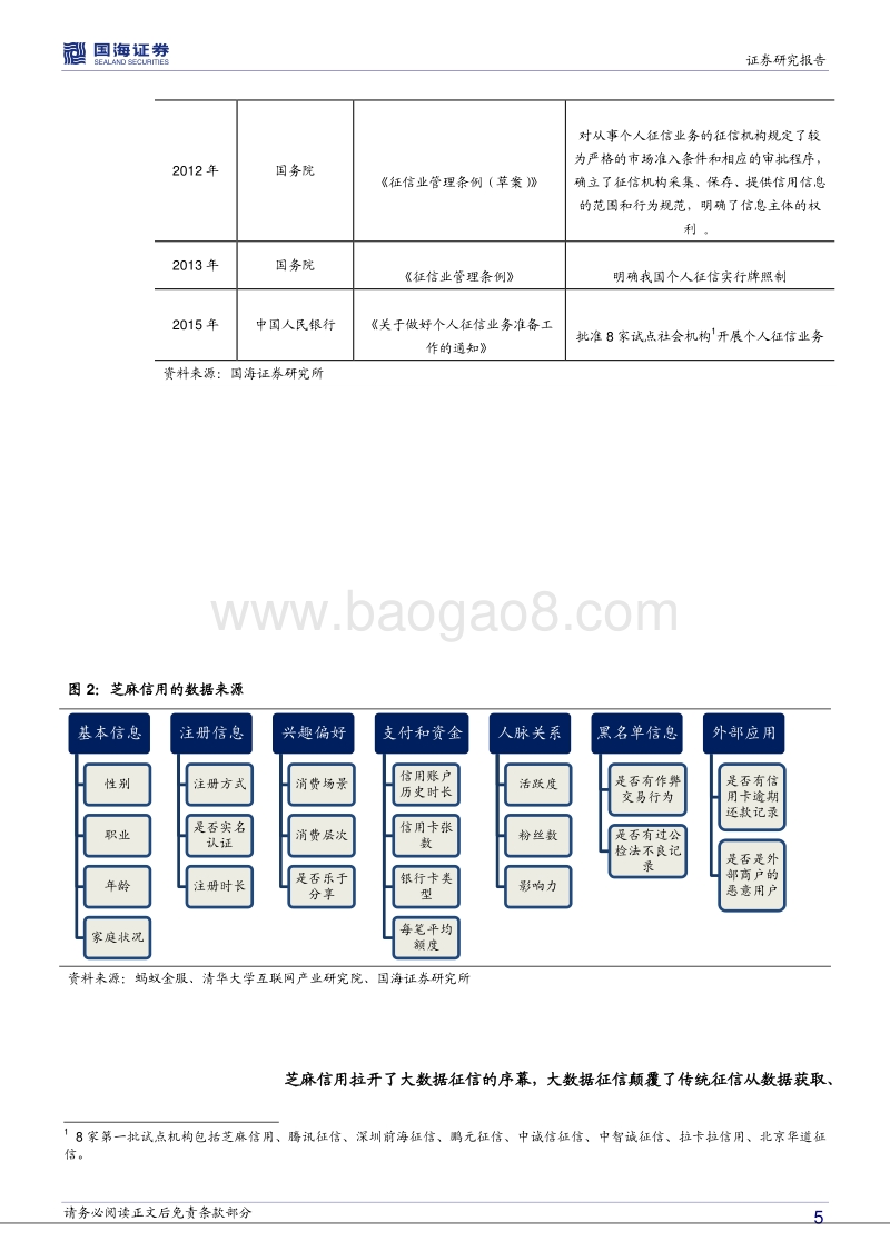 解构蚂蚁金服：开疆拓土.pdf_第5页
