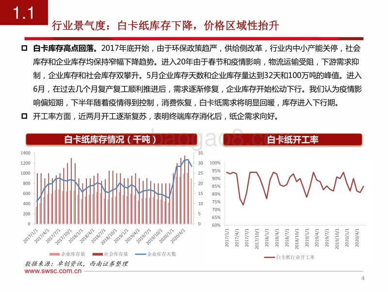造纸系列专题（二）：白卡行业新与旧的转变：边际改善最明显板块.pdf_第5页